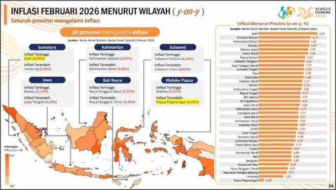 Provinsi Lampung Pertahankan Stabilitas Harga Selama Bulan Ramadan